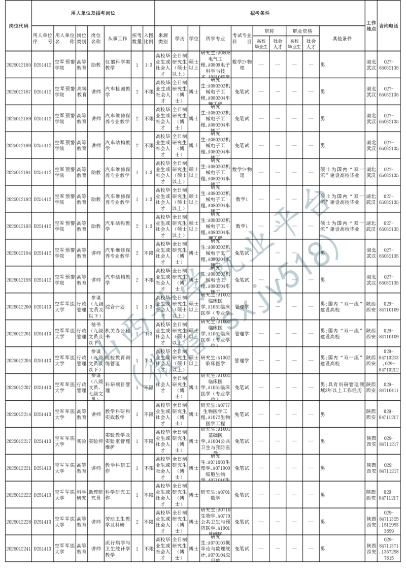 2025年军队文职人员公开招考无人报名的招考岗位计划-1_军队文职(1)_08.备考分数线等信息_2025军队文职