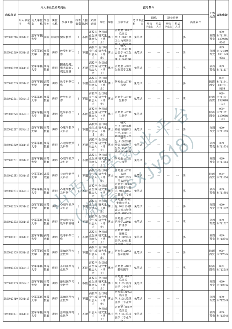 2025年军队文职人员公开招考无人报名的招考岗位计划-1_军队文职(1)_08.备考分数线等信息_2025军队文职