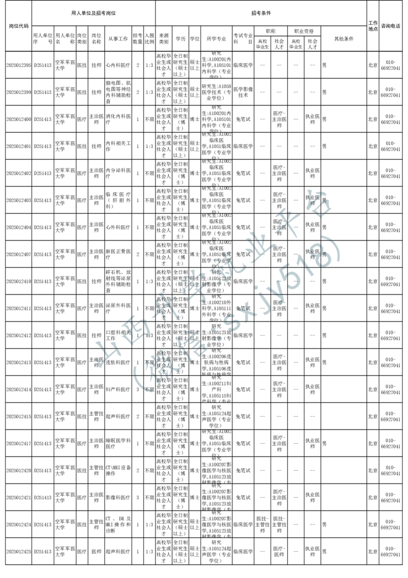 2025年军队文职人员公开招考无人报名的招考岗位计划-1_军队文职(1)_08.备考分数线等信息_2025军队文职