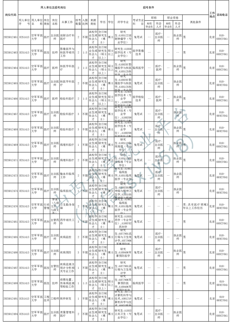 2025年军队文职人员公开招考无人报名的招考岗位计划-1_军队文职(1)_08.备考分数线等信息_2025军队文职