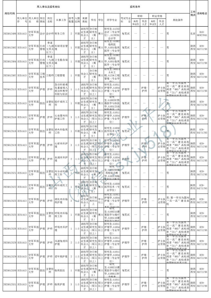 2025年军队文职人员公开招考无人报名的招考岗位计划-1_军队文职(1)_08.备考分数线等信息_2025军队文职