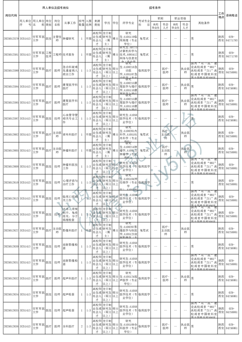 2025年军队文职人员公开招考无人报名的招考岗位计划-1_军队文职(1)_08.备考分数线等信息_2025军队文职