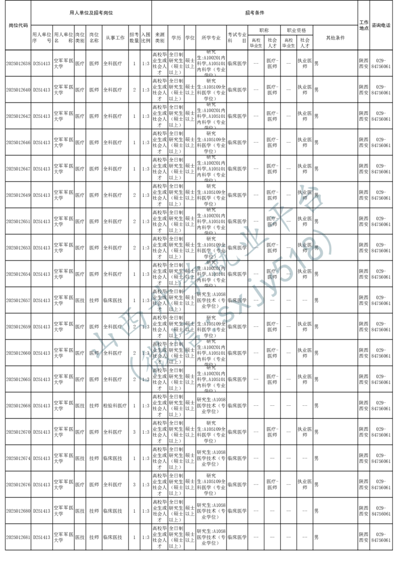 2025年军队文职人员公开招考无人报名的招考岗位计划-1_军队文职(1)_08.备考分数线等信息_2025军队文职