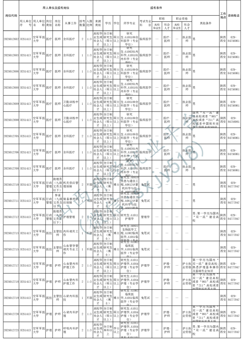 2025年军队文职人员公开招考无人报名的招考岗位计划-1_军队文职(1)_08.备考分数线等信息_2025军队文职