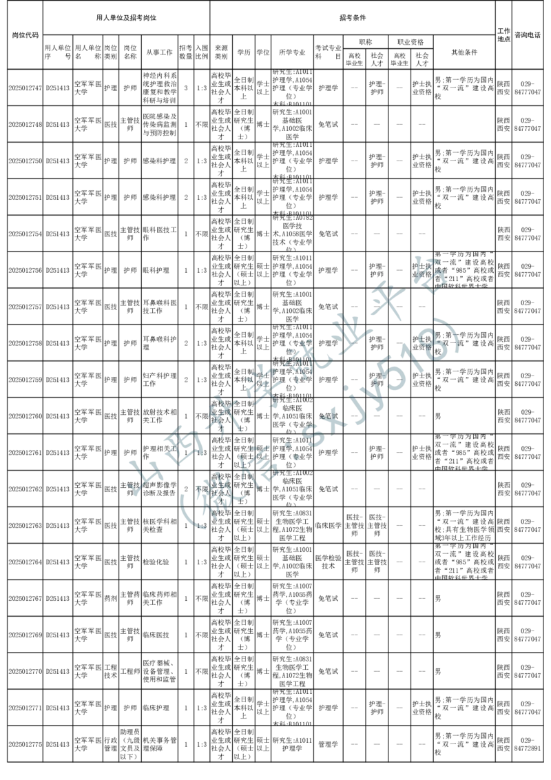 2025年军队文职人员公开招考无人报名的招考岗位计划-1_军队文职(1)_08.备考分数线等信息_2025军队文职