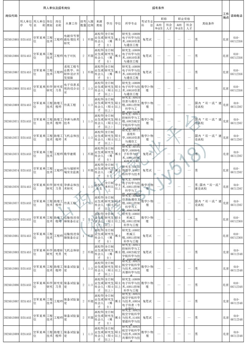2025年军队文职人员公开招考无人报名的招考岗位计划-1_军队文职(1)_08.备考分数线等信息_2025军队文职