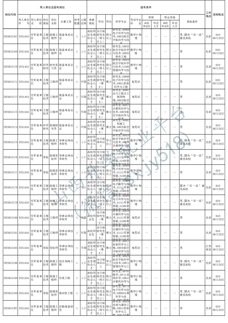 2025年军队文职人员公开招考无人报名的招考岗位计划-1_军队文职(1)_08.备考分数线等信息_2025军队文职