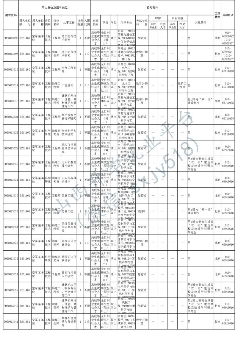 2025年军队文职人员公开招考无人报名的招考岗位计划-1_军队文职(1)_08.备考分数线等信息_2025军队文职