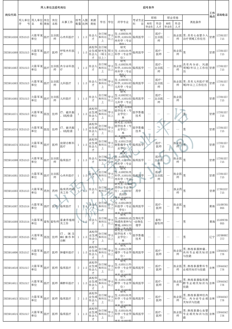 2025年军队文职人员公开招考无人报名的招考岗位计划-1_军队文职(1)_08.备考分数线等信息_2025军队文职