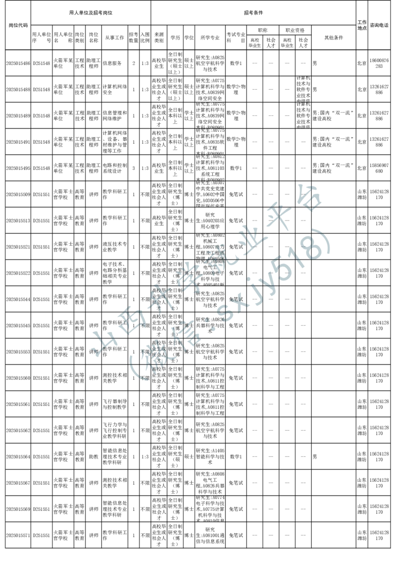 2025年军队文职人员公开招考无人报名的招考岗位计划-1_军队文职(1)_08.备考分数线等信息_2025军队文职