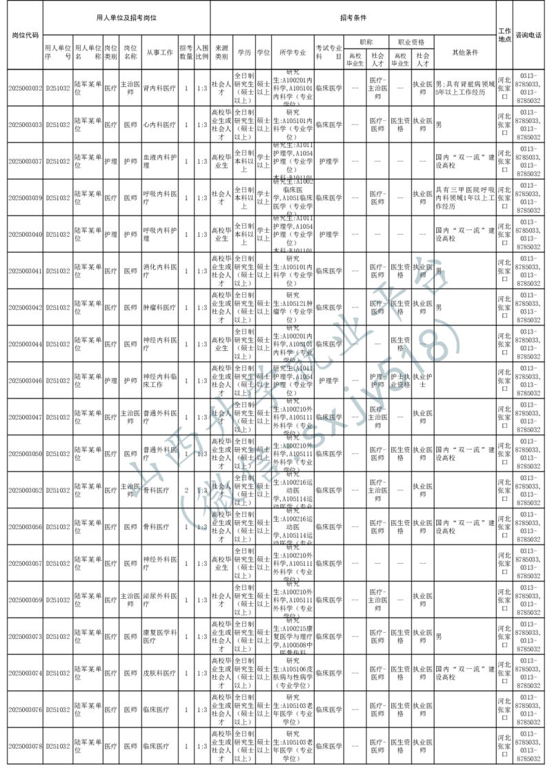 2025年军队文职人员公开招考无人报名的招考岗位计划-1_军队文职(1)_08.备考分数线等信息_2025军队文职