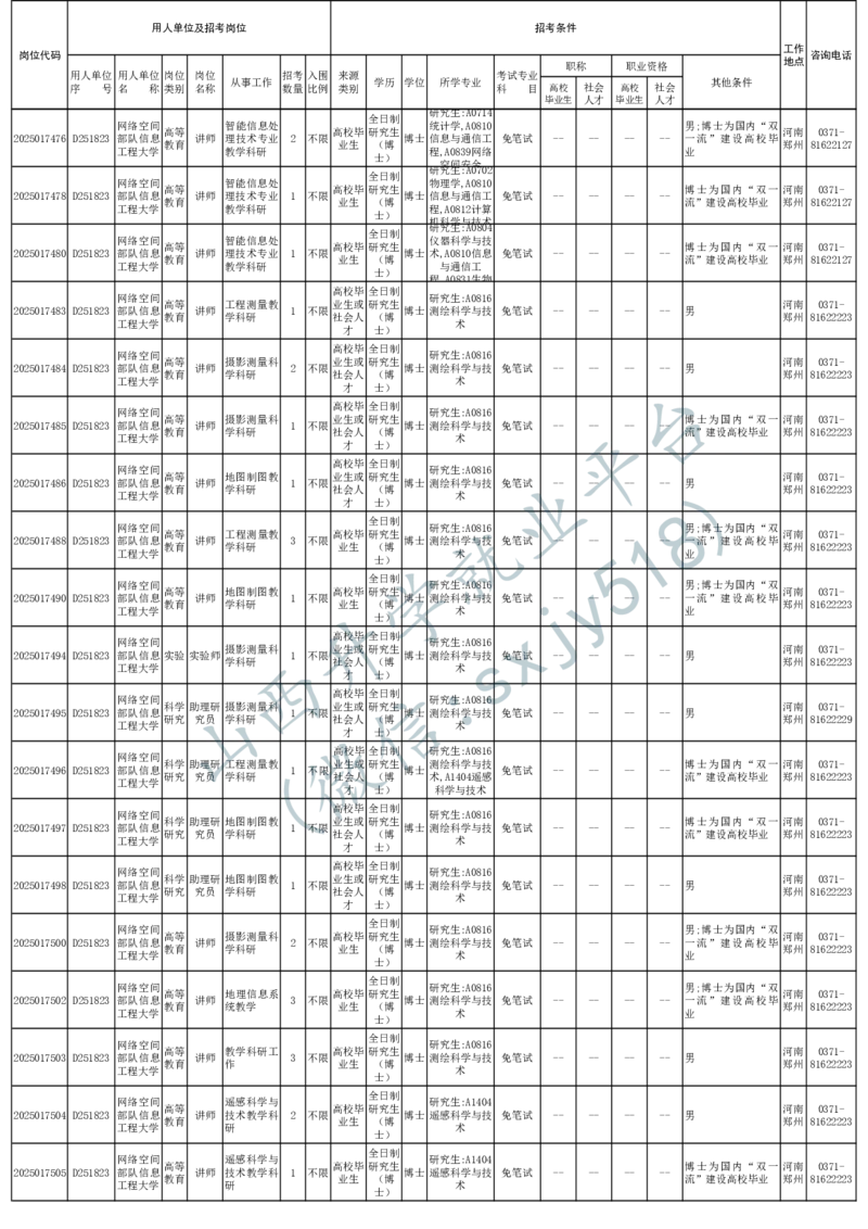 2025年军队文职人员公开招考无人报名的招考岗位计划-1_军队文职(1)_08.备考分数线等信息_2025军队文职