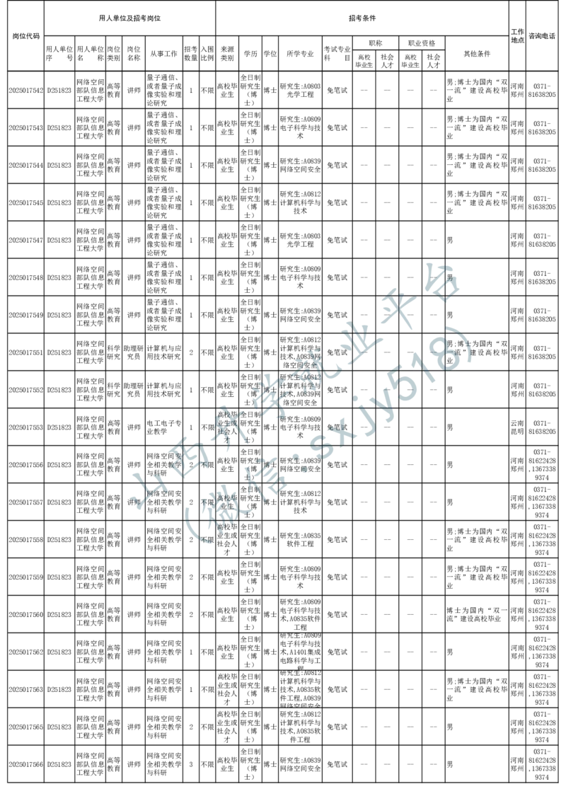 2025年军队文职人员公开招考无人报名的招考岗位计划-1_军队文职(1)_08.备考分数线等信息_2025军队文职