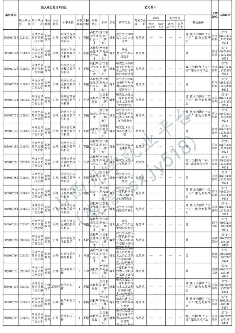 2025年军队文职人员公开招考无人报名的招考岗位计划-1_军队文职(1)_08.备考分数线等信息_2025军队文职