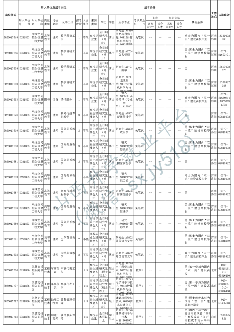 2025年军队文职人员公开招考无人报名的招考岗位计划-1_军队文职(1)_08.备考分数线等信息_2025军队文职