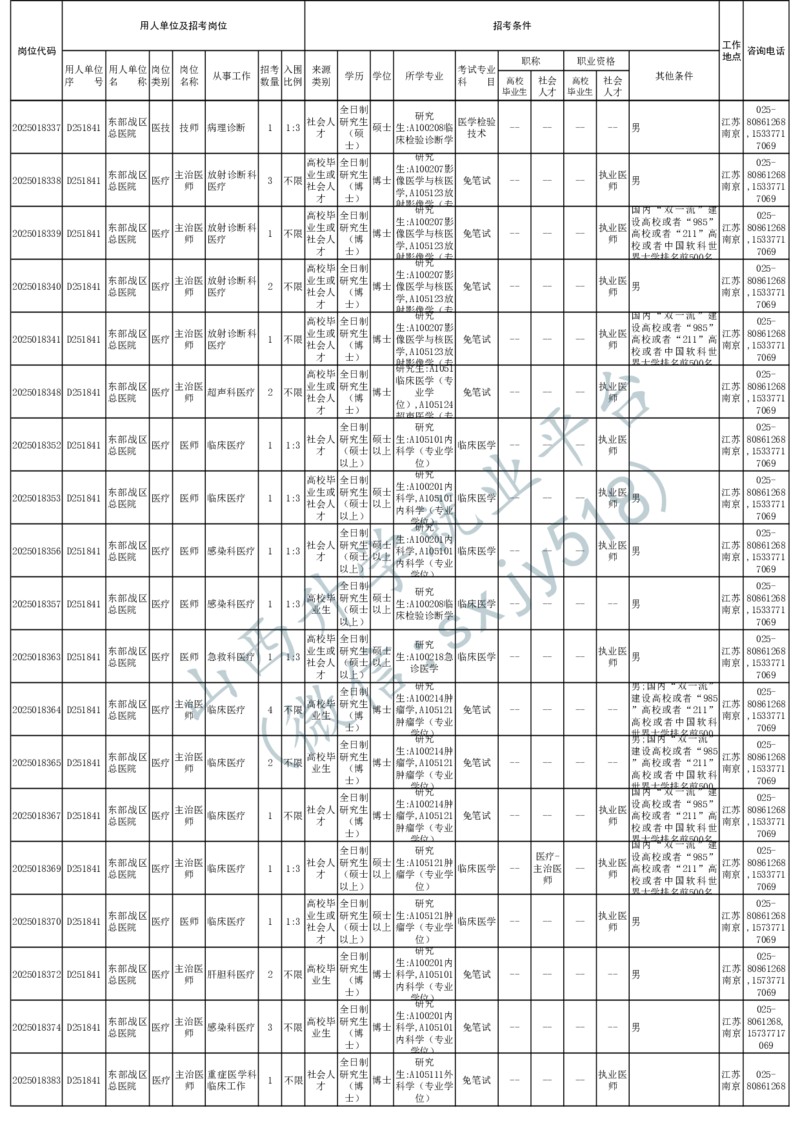 2025年军队文职人员公开招考无人报名的招考岗位计划-1_军队文职(1)_08.备考分数线等信息_2025军队文职