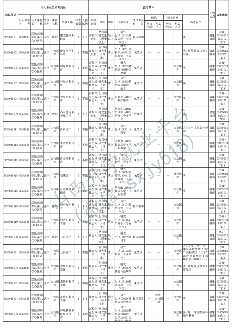 2025年军队文职人员公开招考无人报名的招考岗位计划-1_军队文职(1)_08.备考分数线等信息_2025军队文职