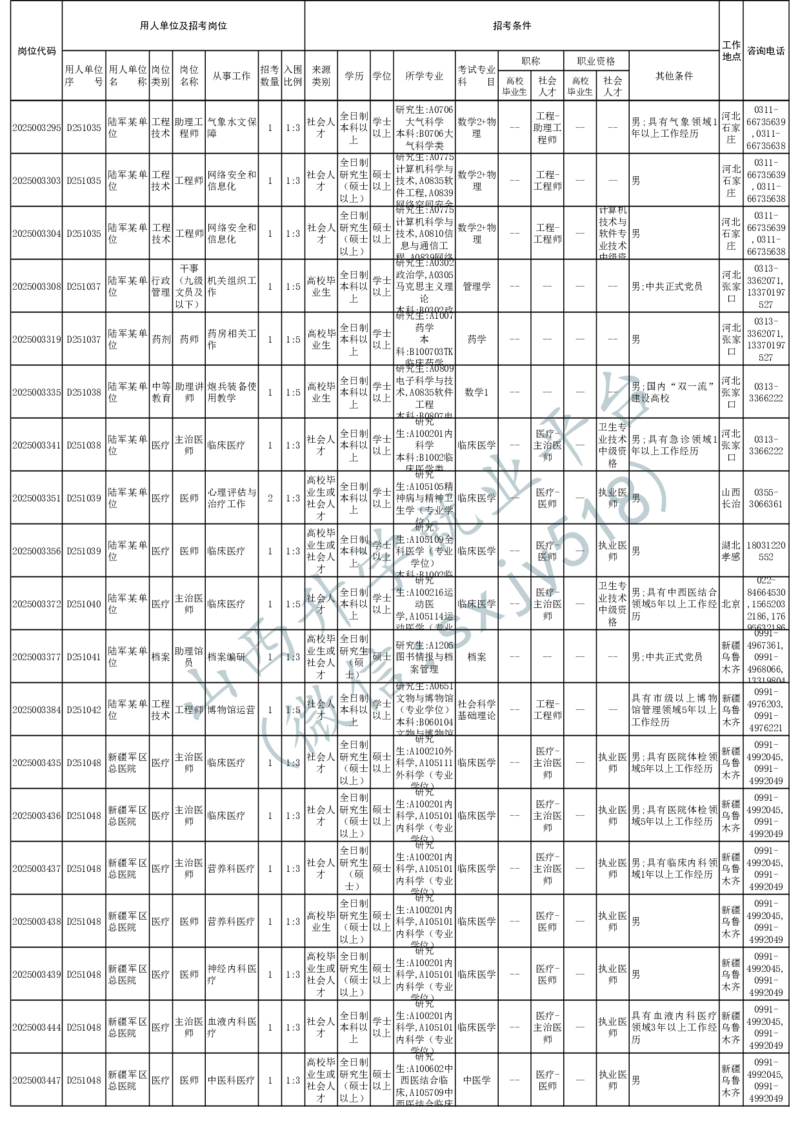 2025年军队文职人员公开招考无人报名的招考岗位计划-1_军队文职(1)_08.备考分数线等信息_2025军队文职