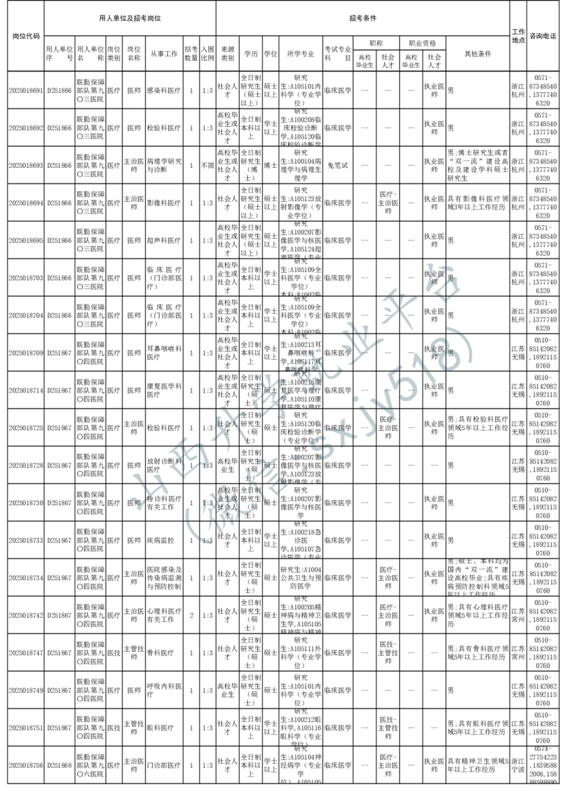 2025年军队文职人员公开招考无人报名的招考岗位计划-1_军队文职(1)_08.备考分数线等信息_2025军队文职