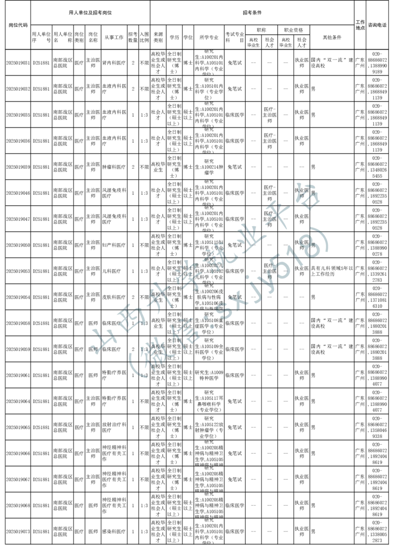 2025年军队文职人员公开招考无人报名的招考岗位计划-1_军队文职(1)_08.备考分数线等信息_2025军队文职