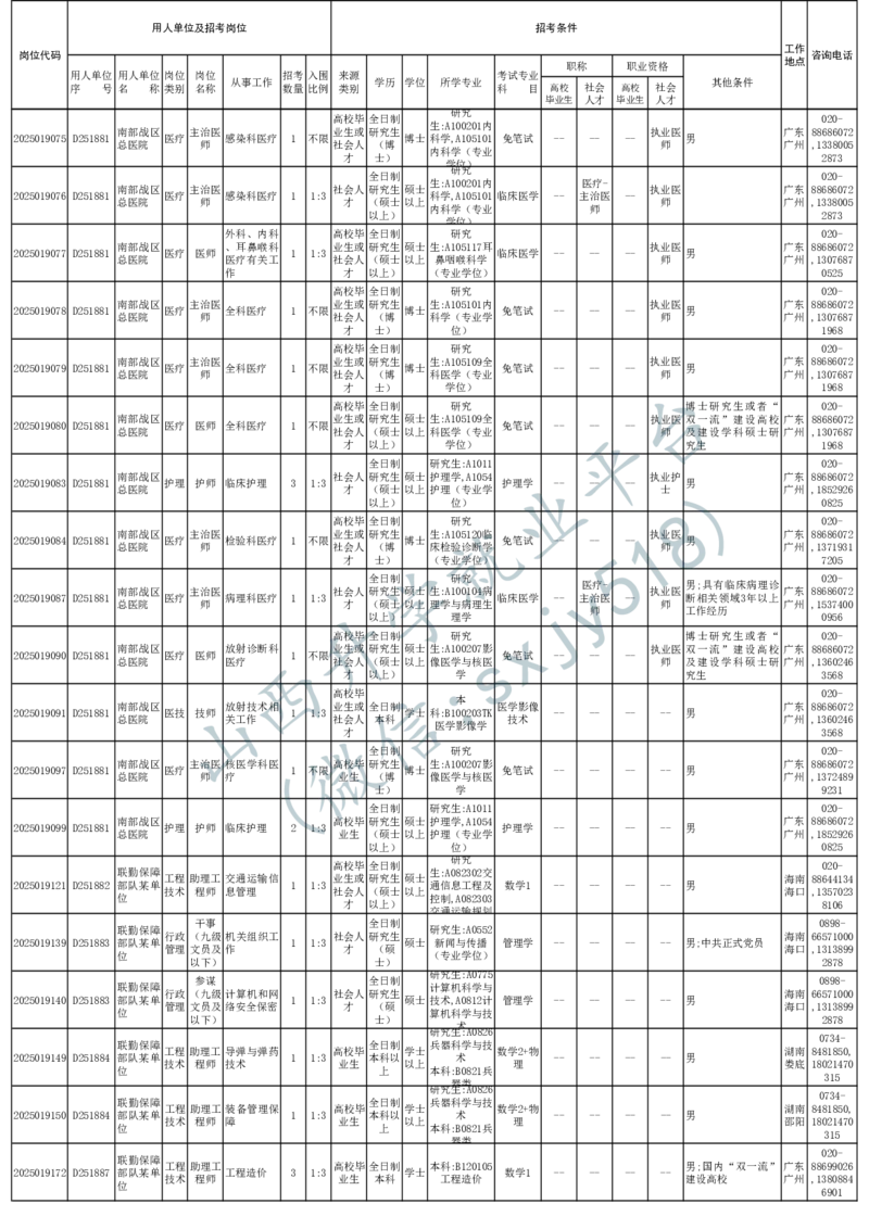 2025年军队文职人员公开招考无人报名的招考岗位计划-1_军队文职(1)_08.备考分数线等信息_2025军队文职