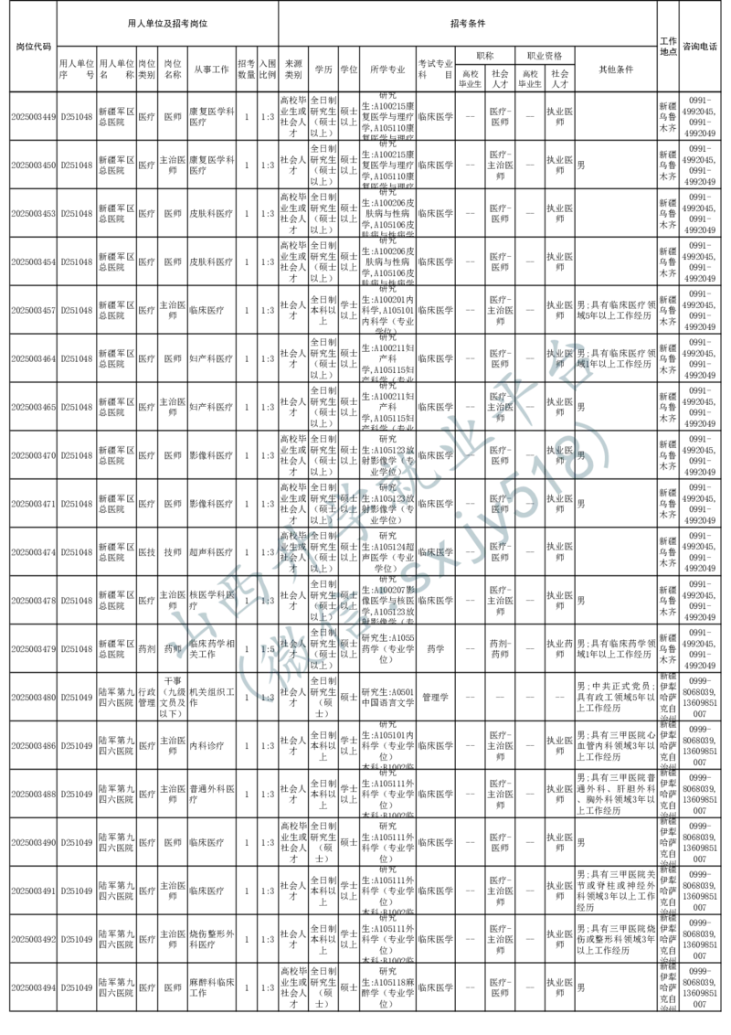 2025年军队文职人员公开招考无人报名的招考岗位计划-1_军队文职(1)_08.备考分数线等信息_2025军队文职