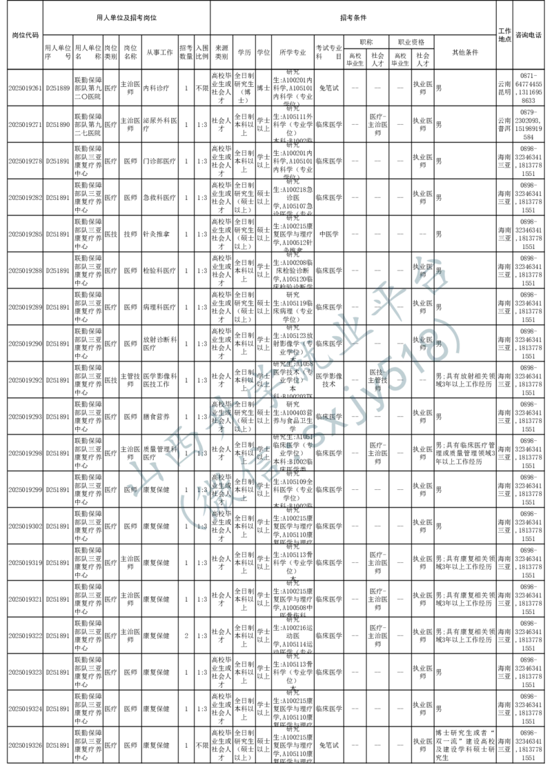 2025年军队文职人员公开招考无人报名的招考岗位计划-1_军队文职(1)_08.备考分数线等信息_2025军队文职