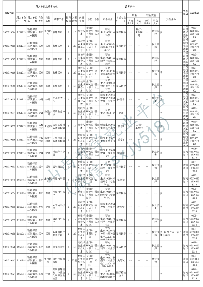 2025年军队文职人员公开招考无人报名的招考岗位计划-1_军队文职(1)_08.备考分数线等信息_2025军队文职