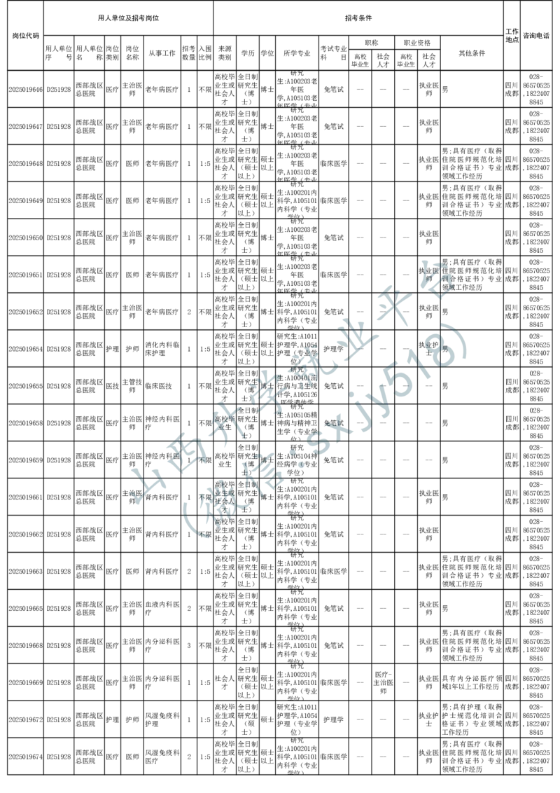 2025年军队文职人员公开招考无人报名的招考岗位计划-1_军队文职(1)_08.备考分数线等信息_2025军队文职