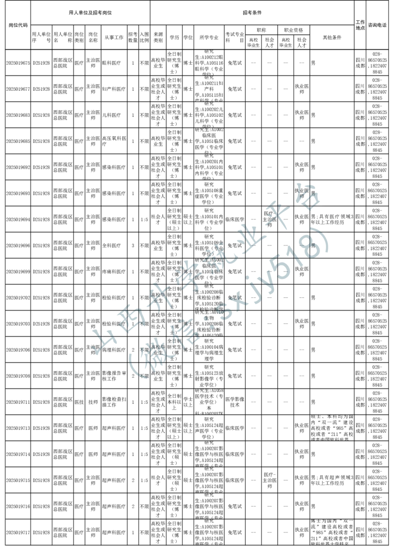 2025年军队文职人员公开招考无人报名的招考岗位计划-1_军队文职(1)_08.备考分数线等信息_2025军队文职