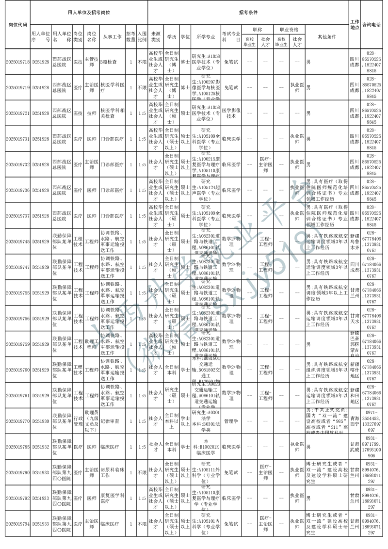 2025年军队文职人员公开招考无人报名的招考岗位计划-1_军队文职(1)_08.备考分数线等信息_2025军队文职