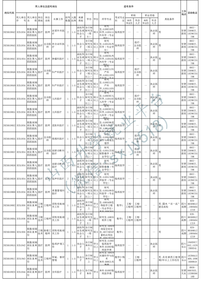 2025年军队文职人员公开招考无人报名的招考岗位计划-1_军队文职(1)_08.备考分数线等信息_2025军队文职