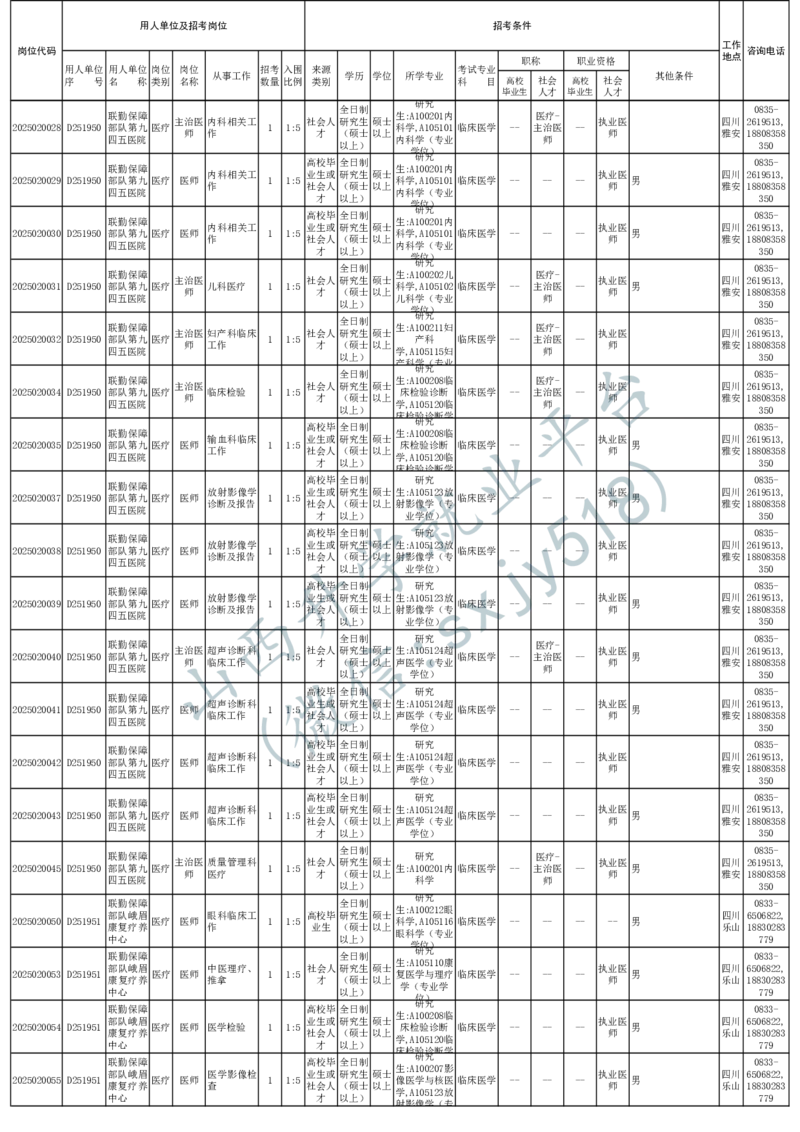 2025年军队文职人员公开招考无人报名的招考岗位计划-1_军队文职(1)_08.备考分数线等信息_2025军队文职