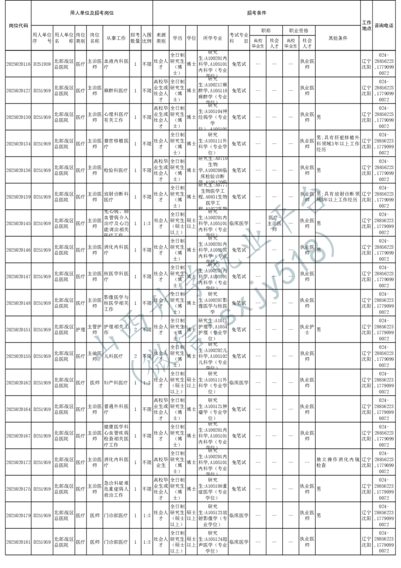2025年军队文职人员公开招考无人报名的招考岗位计划-1_军队文职(1)_08.备考分数线等信息_2025军队文职