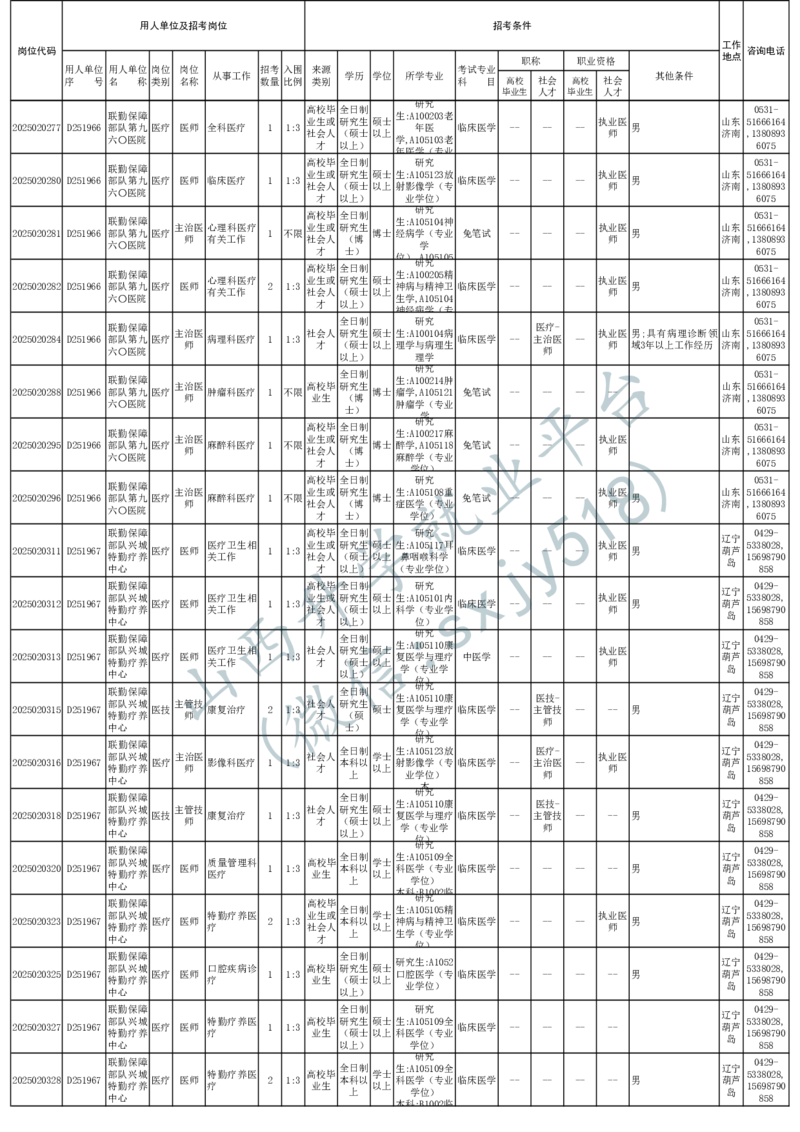 2025年军队文职人员公开招考无人报名的招考岗位计划-1_军队文职(1)_08.备考分数线等信息_2025军队文职