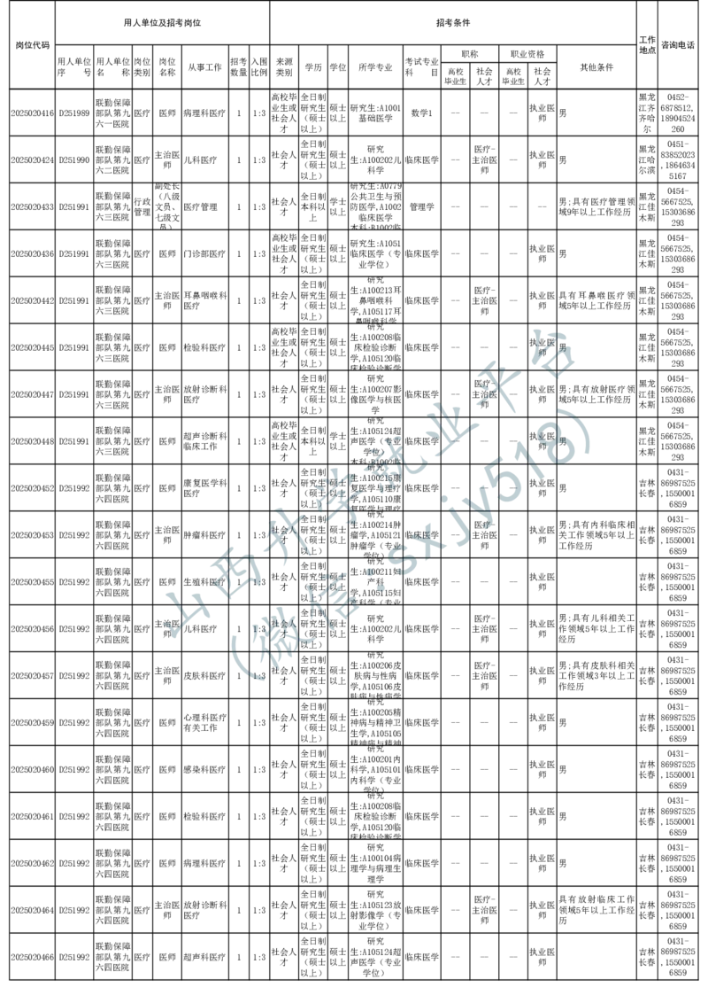 2025年军队文职人员公开招考无人报名的招考岗位计划-1_军队文职(1)_08.备考分数线等信息_2025军队文职