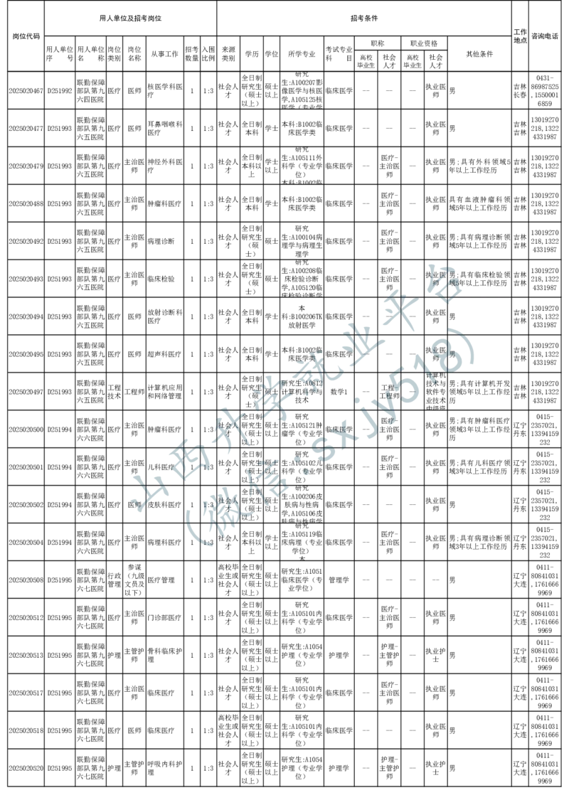 2025年军队文职人员公开招考无人报名的招考岗位计划-1_军队文职(1)_08.备考分数线等信息_2025军队文职