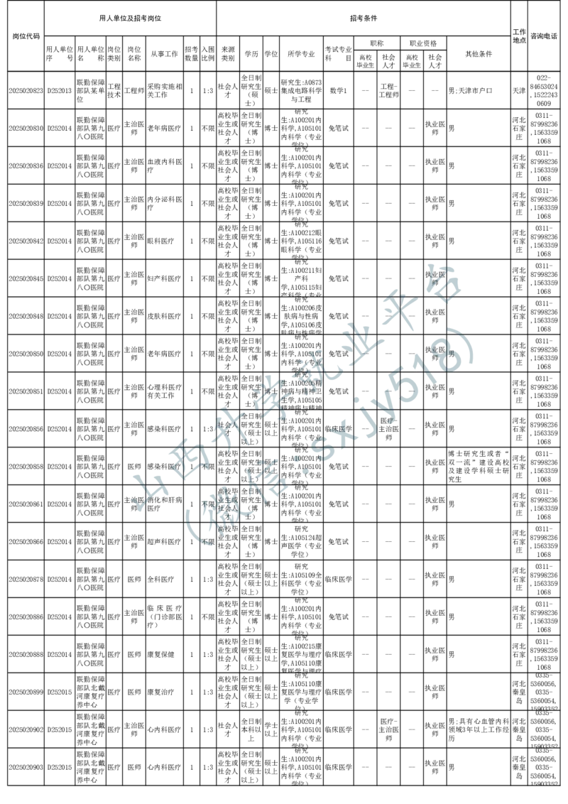 2025年军队文职人员公开招考无人报名的招考岗位计划-1_军队文职(1)_08.备考分数线等信息_2025军队文职