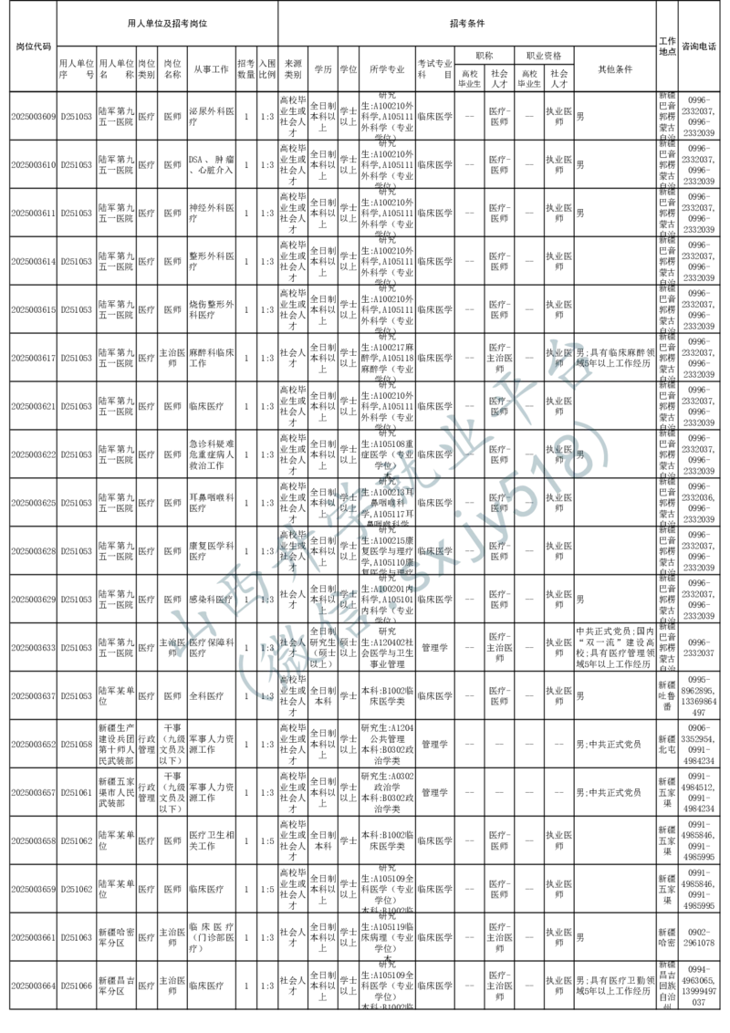 2025年军队文职人员公开招考无人报名的招考岗位计划-1_军队文职(1)_08.备考分数线等信息_2025军队文职