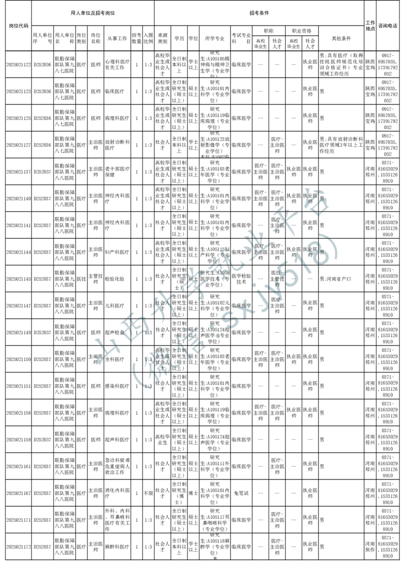 2025年军队文职人员公开招考无人报名的招考岗位计划-1_军队文职(1)_08.备考分数线等信息_2025军队文职