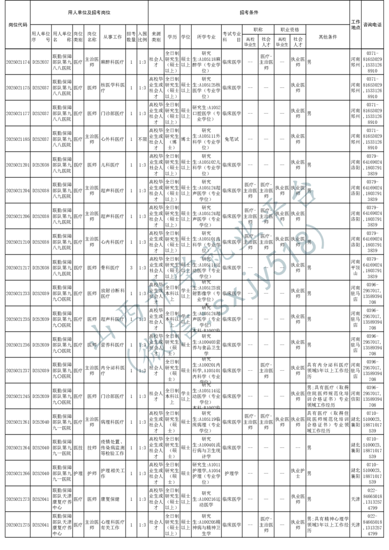 2025年军队文职人员公开招考无人报名的招考岗位计划-1_军队文职(1)_08.备考分数线等信息_2025军队文职