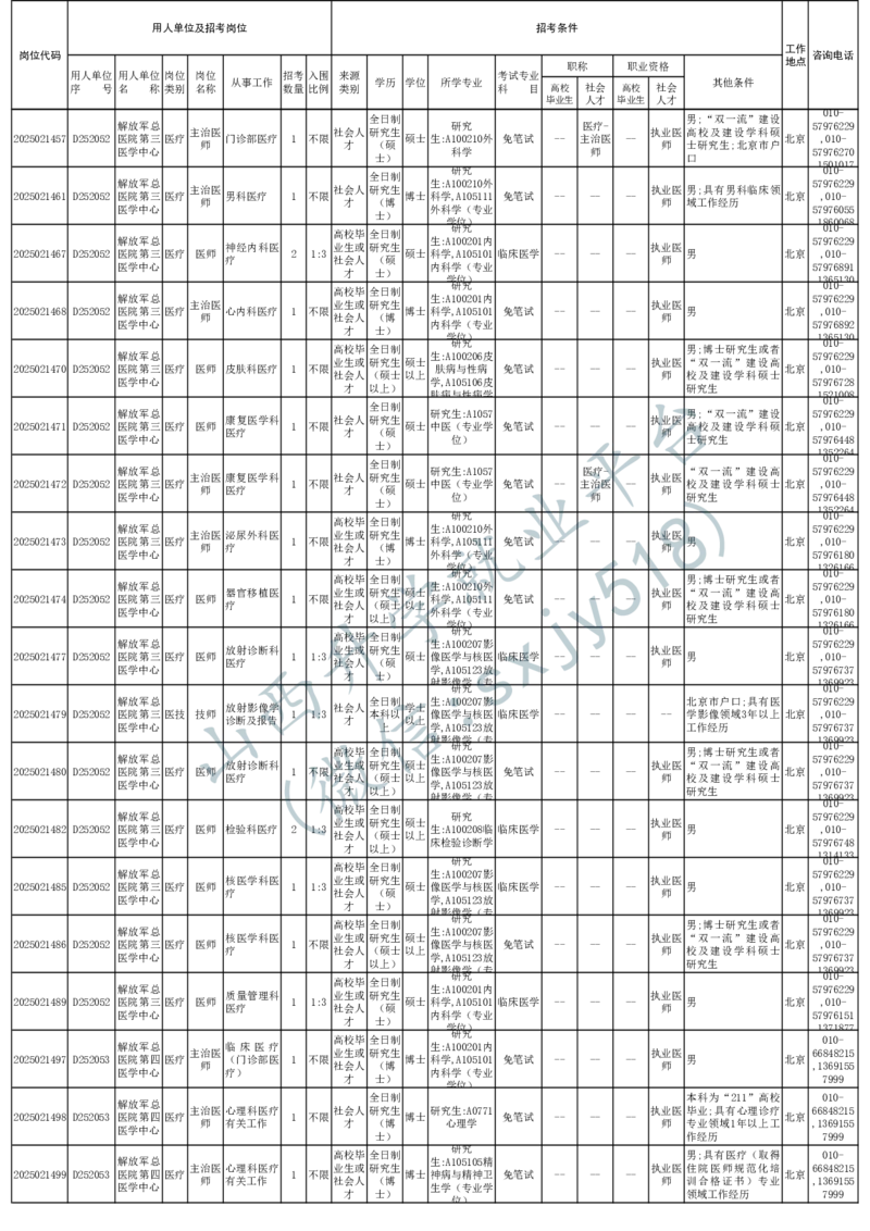 2025年军队文职人员公开招考无人报名的招考岗位计划-1_军队文职(1)_08.备考分数线等信息_2025军队文职