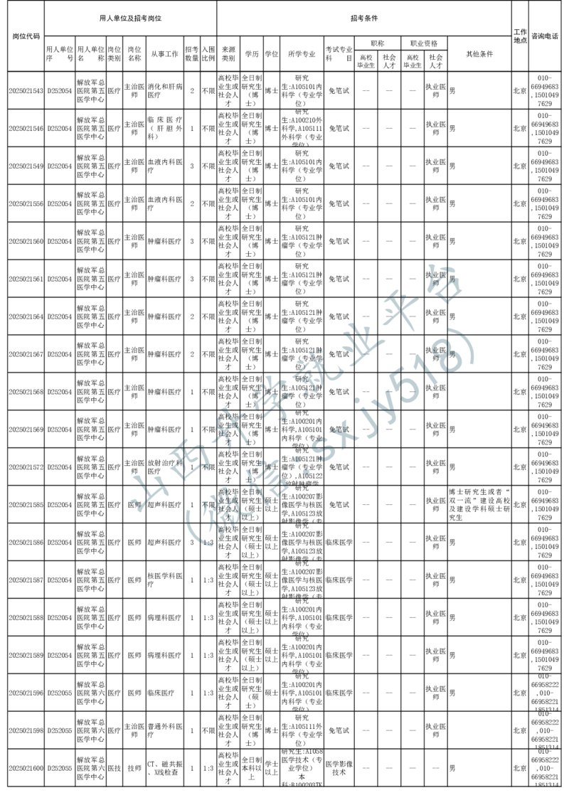 2025年军队文职人员公开招考无人报名的招考岗位计划-1_军队文职(1)_08.备考分数线等信息_2025军队文职