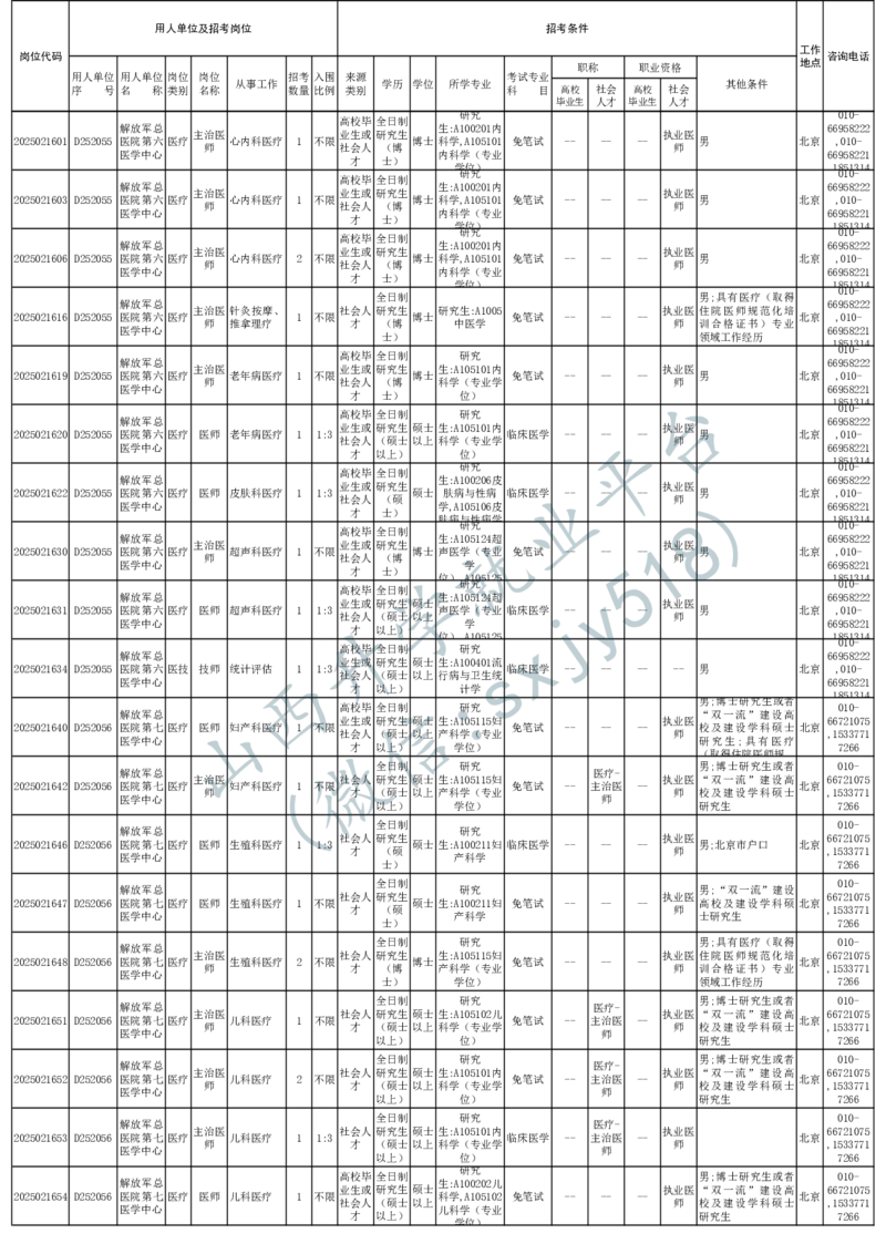 2025年军队文职人员公开招考无人报名的招考岗位计划-1_军队文职(1)_08.备考分数线等信息_2025军队文职