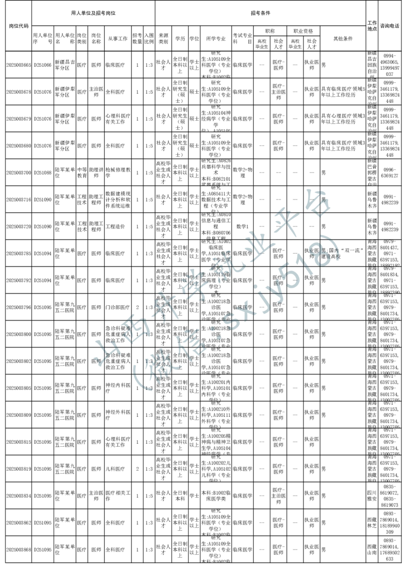 2025年军队文职人员公开招考无人报名的招考岗位计划-1_军队文职(1)_08.备考分数线等信息_2025军队文职