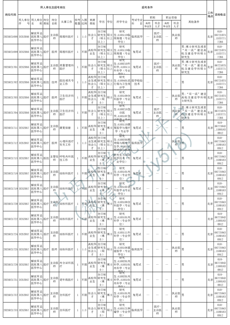 2025年军队文职人员公开招考无人报名的招考岗位计划-1_军队文职(1)_08.备考分数线等信息_2025军队文职