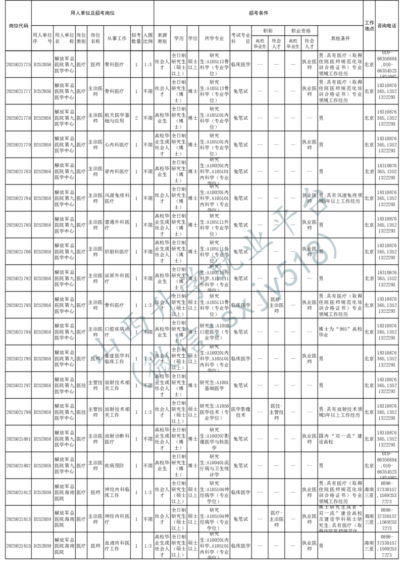 2025年军队文职人员公开招考无人报名的招考岗位计划-1_军队文职(1)_08.备考分数线等信息_2025军队文职