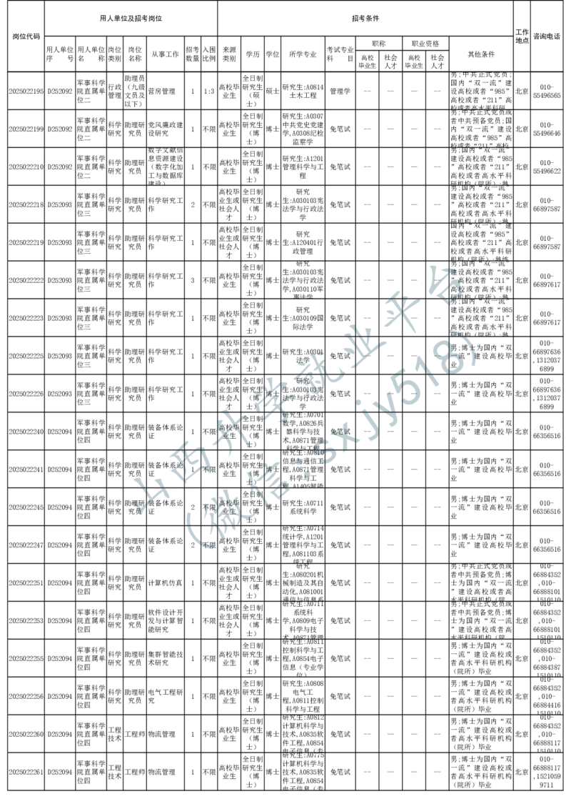 2025年军队文职人员公开招考无人报名的招考岗位计划-1_军队文职(1)_08.备考分数线等信息_2025军队文职