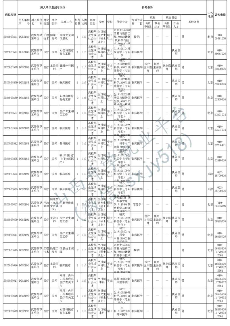 2025年军队文职人员公开招考无人报名的招考岗位计划-1_军队文职(1)_08.备考分数线等信息_2025军队文职