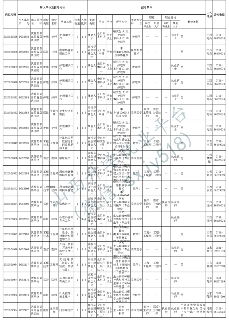 2025年军队文职人员公开招考无人报名的招考岗位计划-1_军队文职(1)_08.备考分数线等信息_2025军队文职